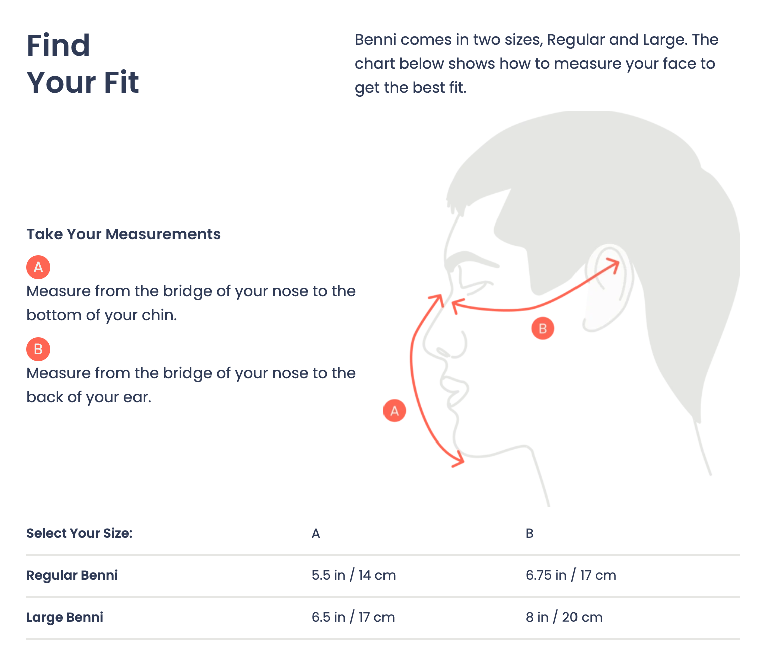 How to Find the Right Fit for the Benni Mask
