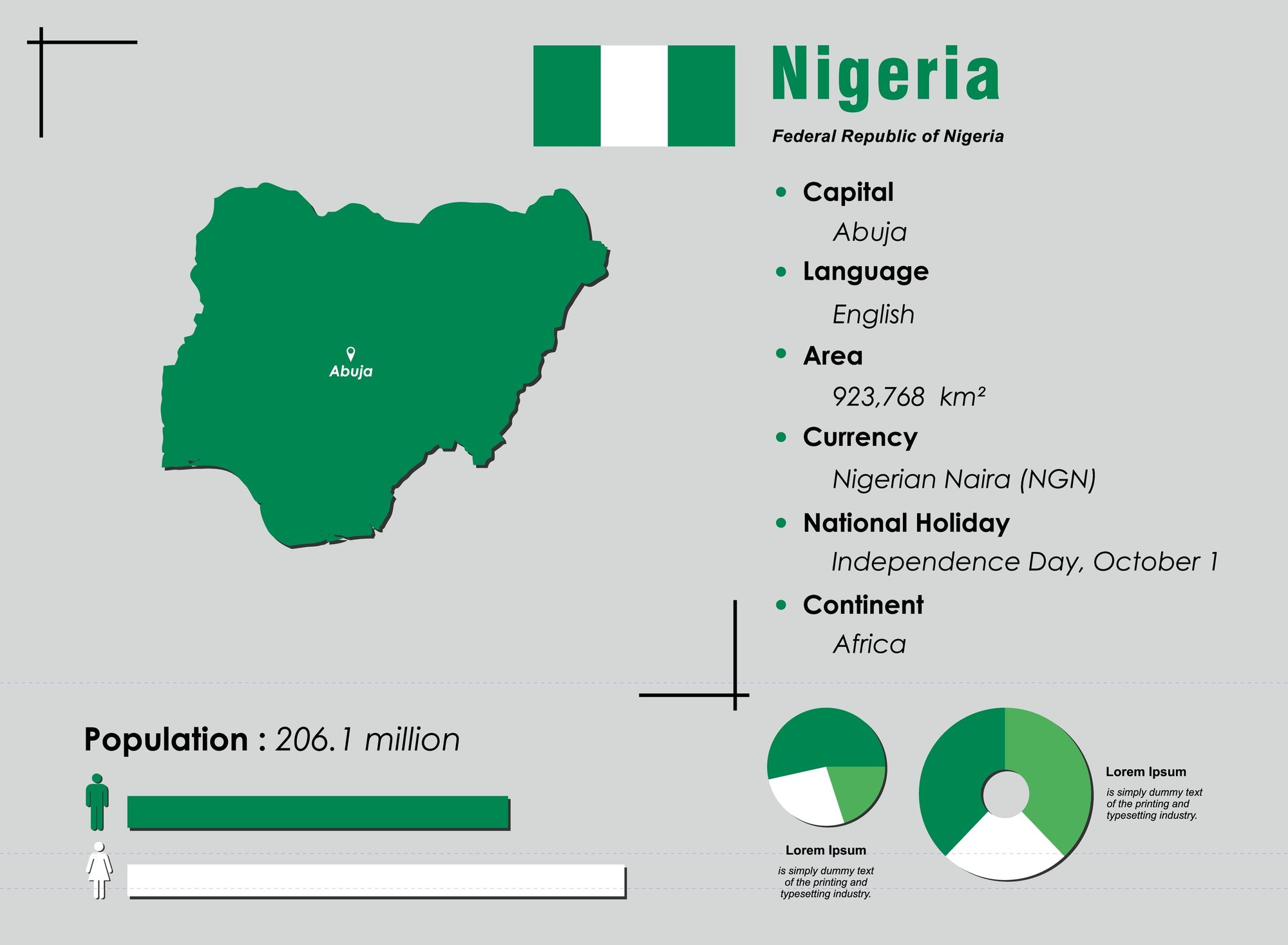 5 Things You Didn't Know About Nigeria